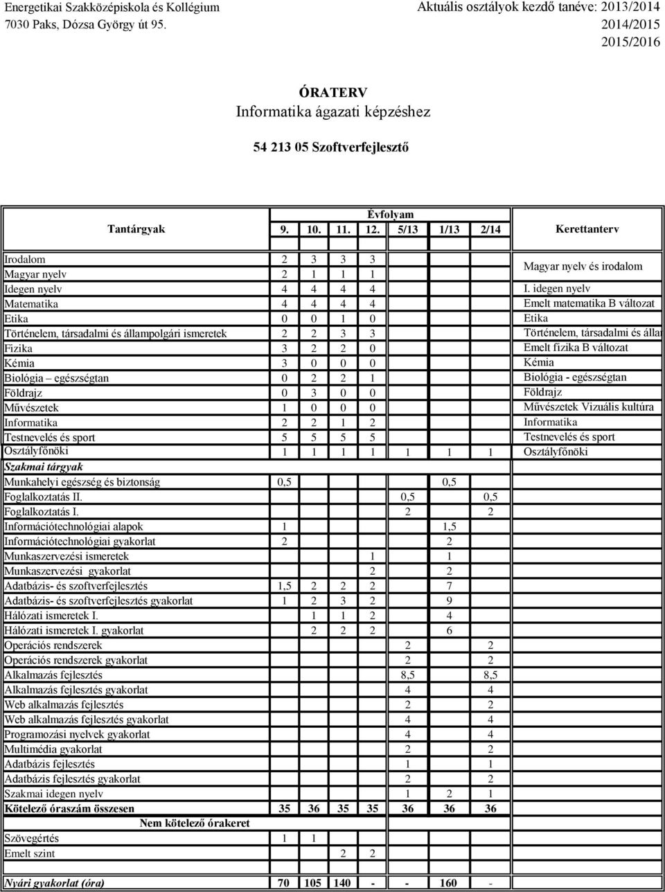 1 1 2 4 Hálózati ismeretek I.