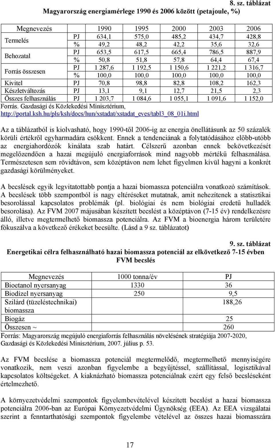 617,5 665,4 786,5 887,9 % 50,8 51,8 57,8 64,4 67,4 Forrás összesen PJ 1 287,6 1 192,5 1 150,6 1 221,2 1 316,7 % 100,0 100,0 100,0 100,0 100,0 Kivitel PJ 70,8 98,8 82,8 108,2 162,3 Készletváltozás PJ