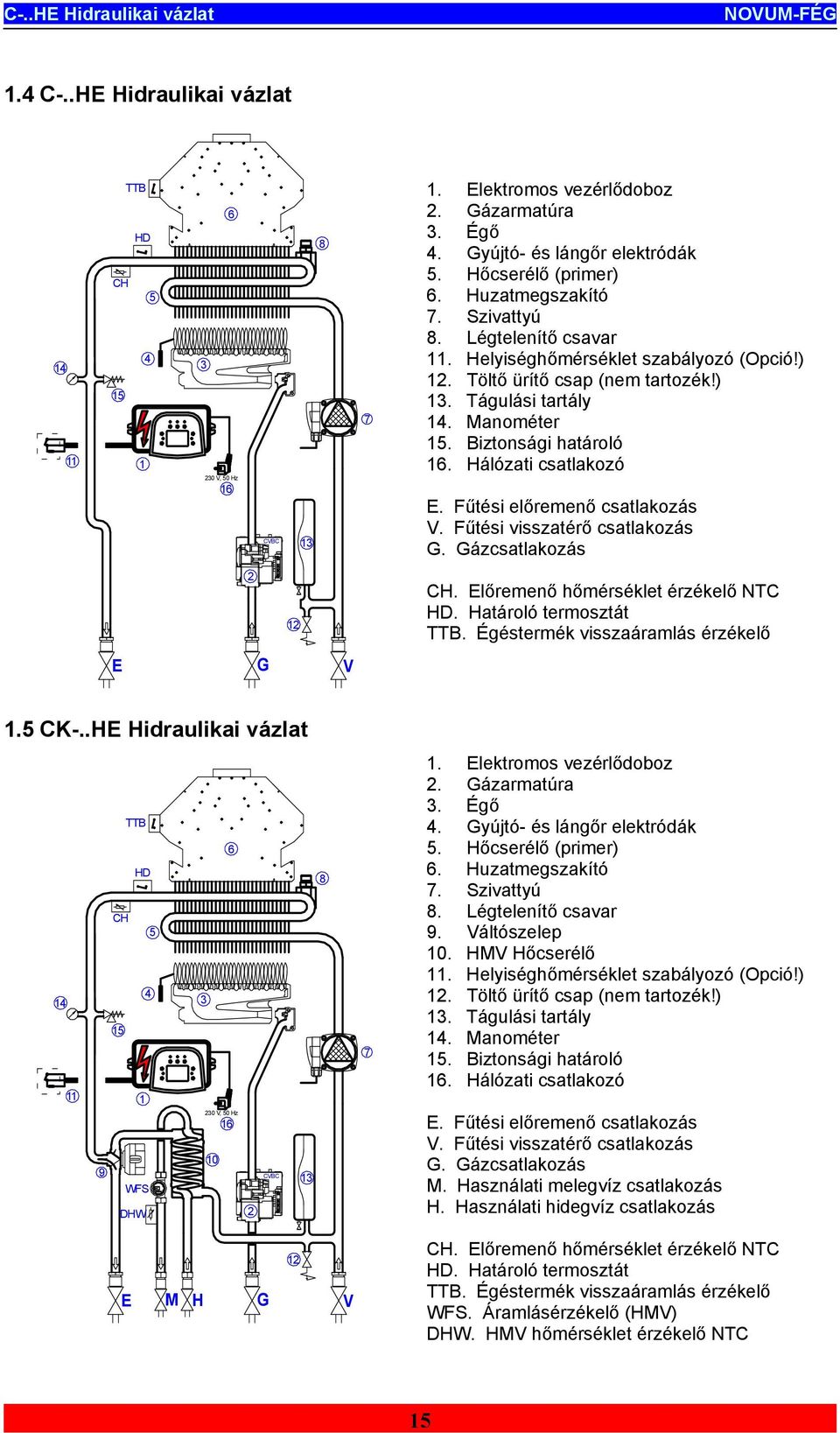 Hálózati csatlakozó E. Fűtési előremenő csatlakozás V. Fűtési visszatérő csatlakozás G. Gázcsatlakozás 2 2 CH. Előremenő hőmérséklet érzékelő NTC HD. Határoló termosztát TTB.