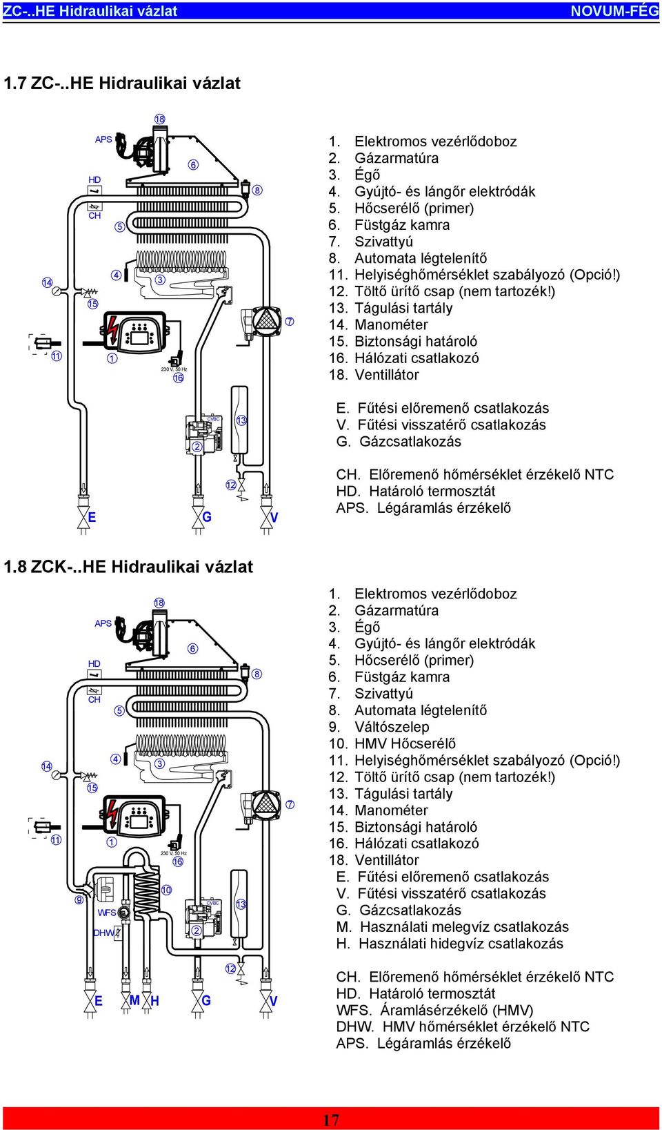 Biztonsági határoló 6. Hálózati csatlakozó 8. Ventillátor 2 CVBC E. Fűtési előremenő csatlakozás V. Fűtési visszatérő csatlakozás G. Gázcsatlakozás 2 E G V CH. Előremenő hőmérséklet érzékelő NTC HD.