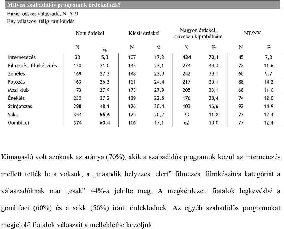 Szabadidő eltöltési szokások magyarországon 2017