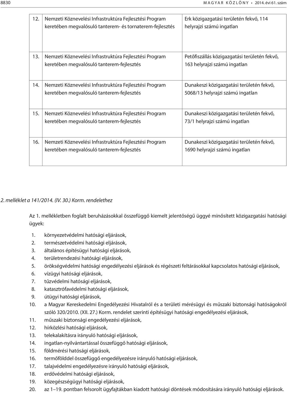 Nemzet Köznevelés Infrastruktúra Fejlesztés Program keretében megvalósuló tanterem-fejlesztés Petőfszállás közgazgatás területén fekvő, 163 helyrajz számú ngatlan 14.