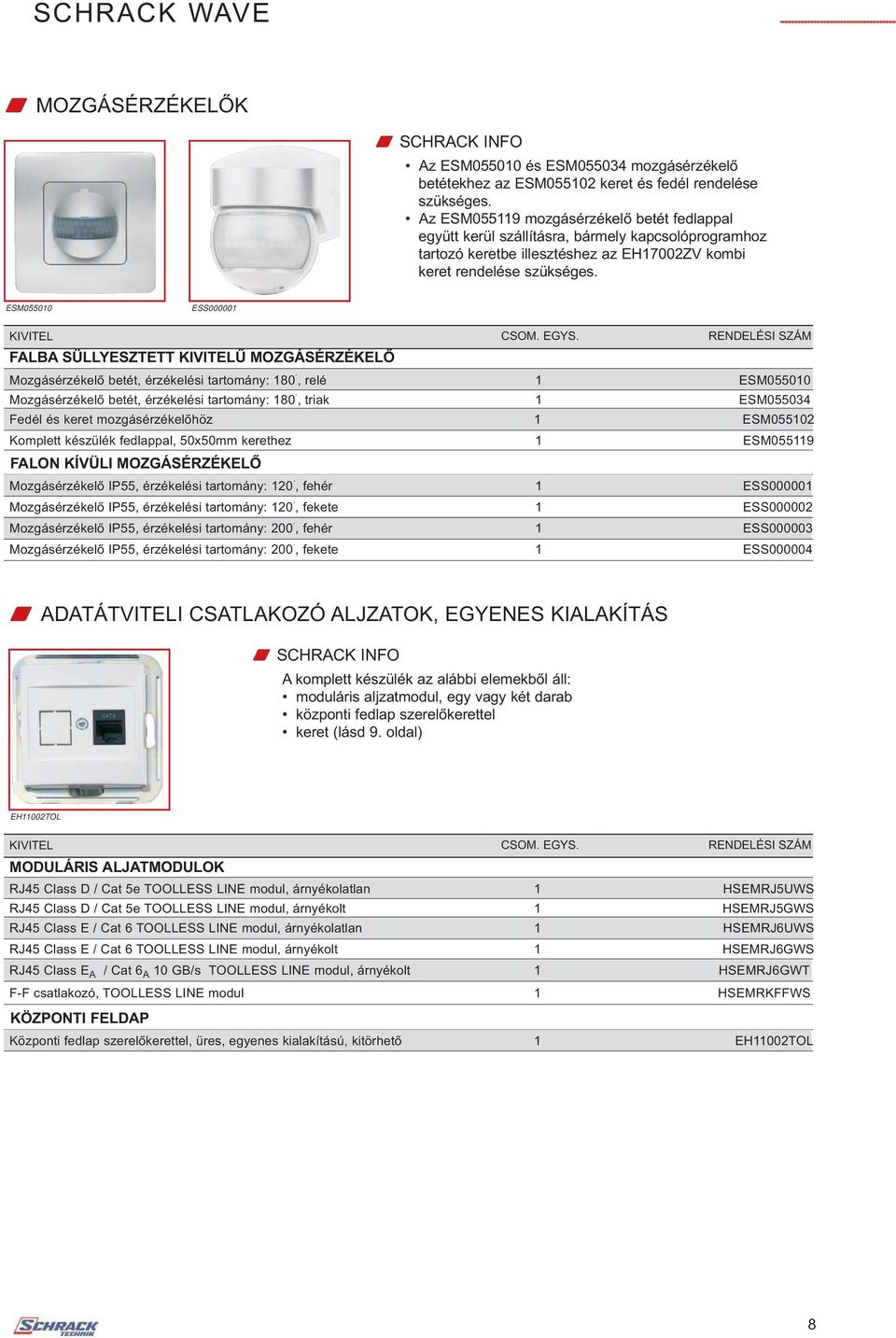 ESM055010 ESS000001 FALBA SÜLLYESZTETT Ű MOZGÁSÉRZÉKELŐ Mozgásérzékelő betét, érzékelési tartomány: 180, relé 1 ESM055010 Mozgásérzékelő betét, érzékelési tartomány: 180, triak 1 ESM055034 Fedél és