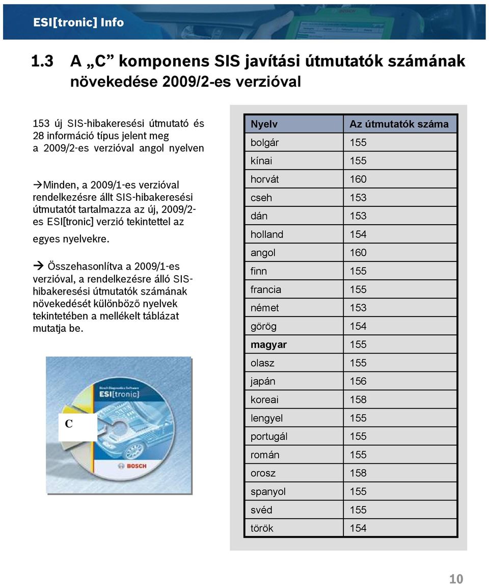 2009/1-es verzióval rendelkezésre állt SIS-hibakeresési útmutatót tartalmazza az új, 2009/2- es ESI[tronic] verzió tekintettel az egyes nyelvekre.