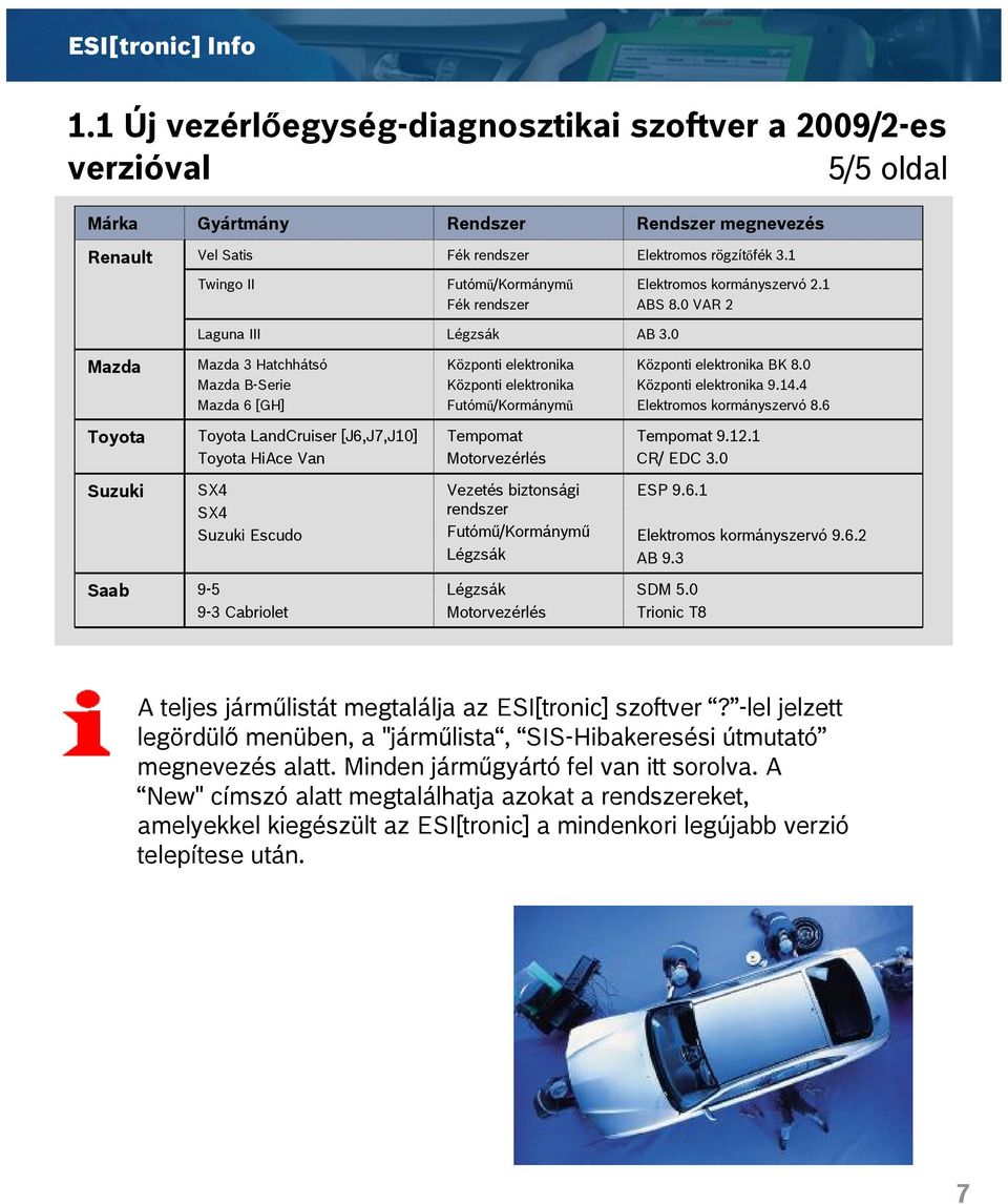 1 Futómű/Kormánymű Fék Elektromos kormányszervó 2.1 ABS 8.0 VAR 2 Laguna III Légzsák AB 3.