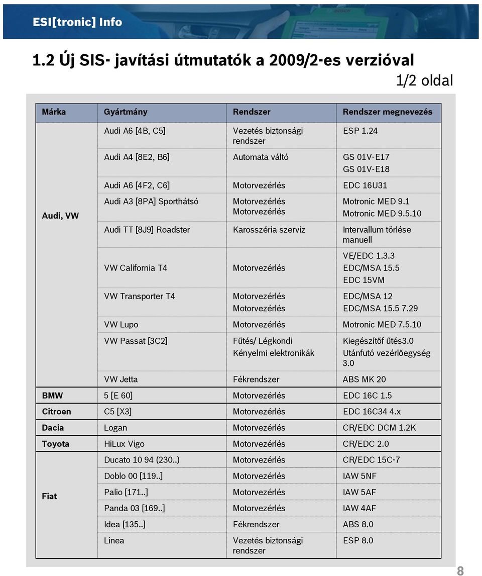 [4F2, C6] Audi A3 [8PA] Sporthátsó Audi TT [8J9] Roadster VW California T4 VW Transporter T4 VW Lupo Vezetés biztonsági Karosszéria szerviz ESP 1.24 EDC 16U31 Motronic MED 9.1 Motronic MED 9.5.