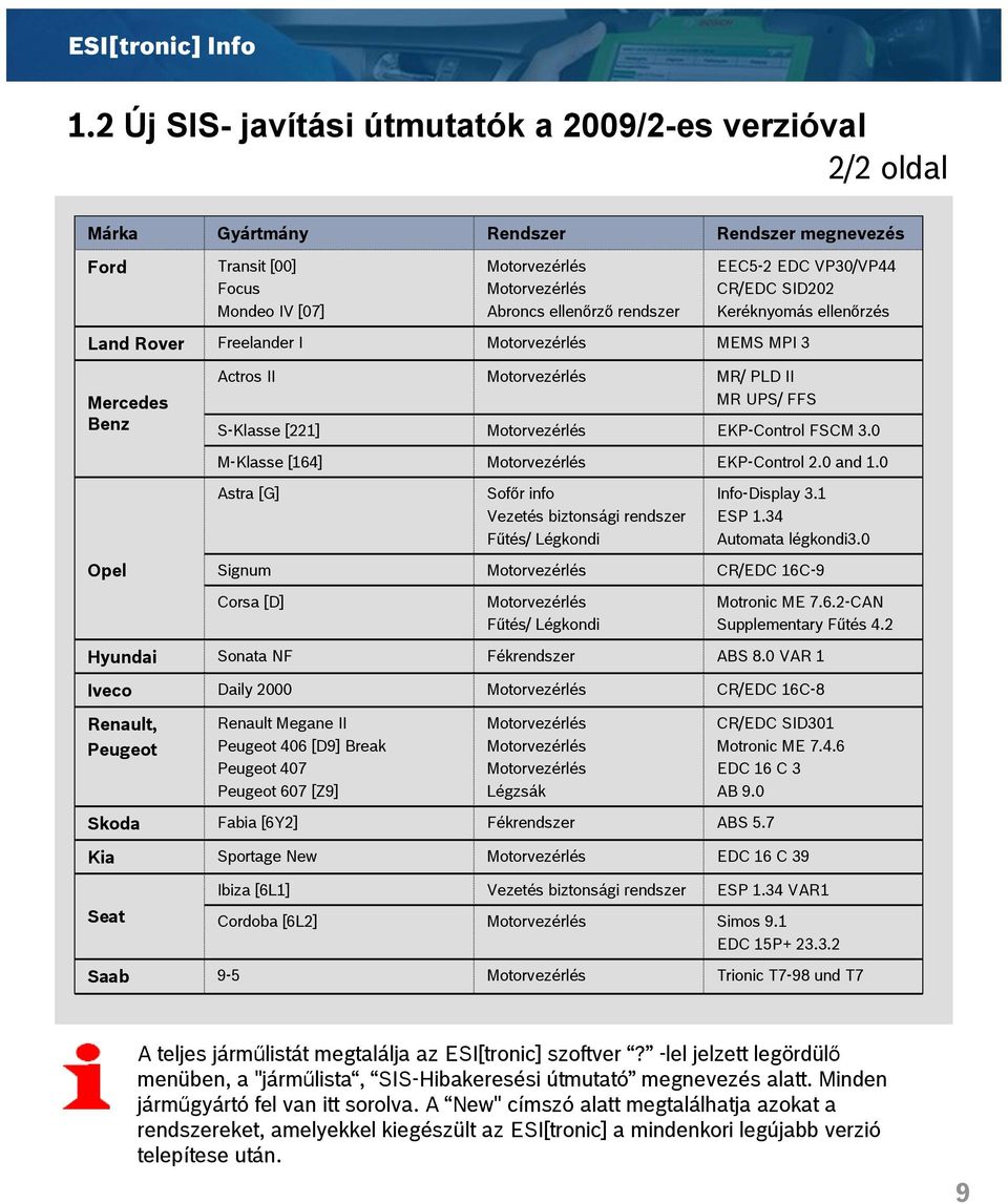 Keréknyomás ellenőrzés Land Rover Freelander I MEMS MPI 3 Mercedes Benz Actros II MR/ PLD II MR UPS/ FFS S-Klasse [221] EKP-Control FSCM 3.0 M-Klasse [164] EKP-Control 2.0 and 1.
