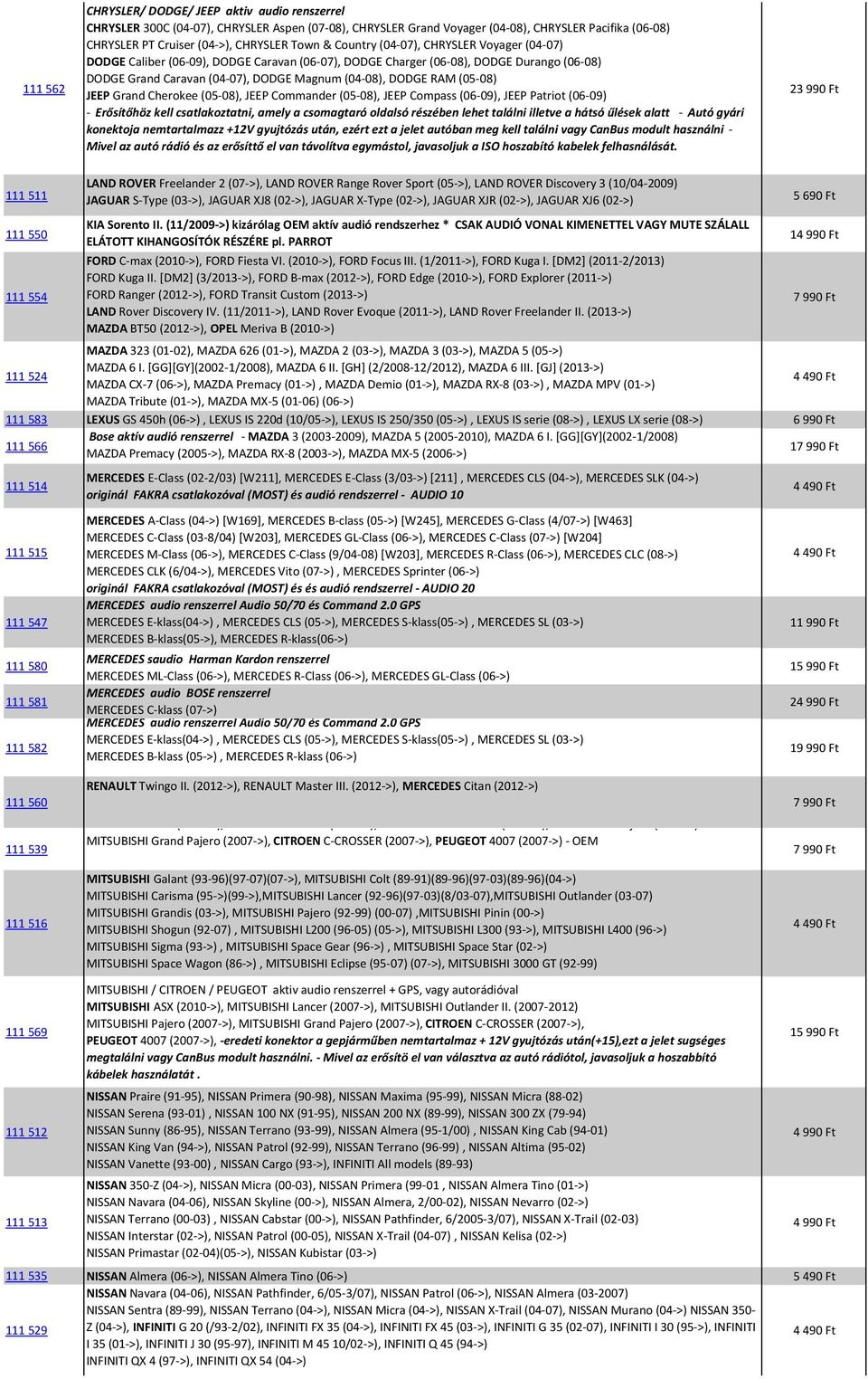 (05-08) JEEP Grand Cherokee (05-08), JEEP Commander (05-08), JEEP Compass (06-09), JEEP Patriot (06-09) - Erősítőhöz kell csatlakoztatni, amely a csomagtaró oldalsó részében lehet találni illetve a