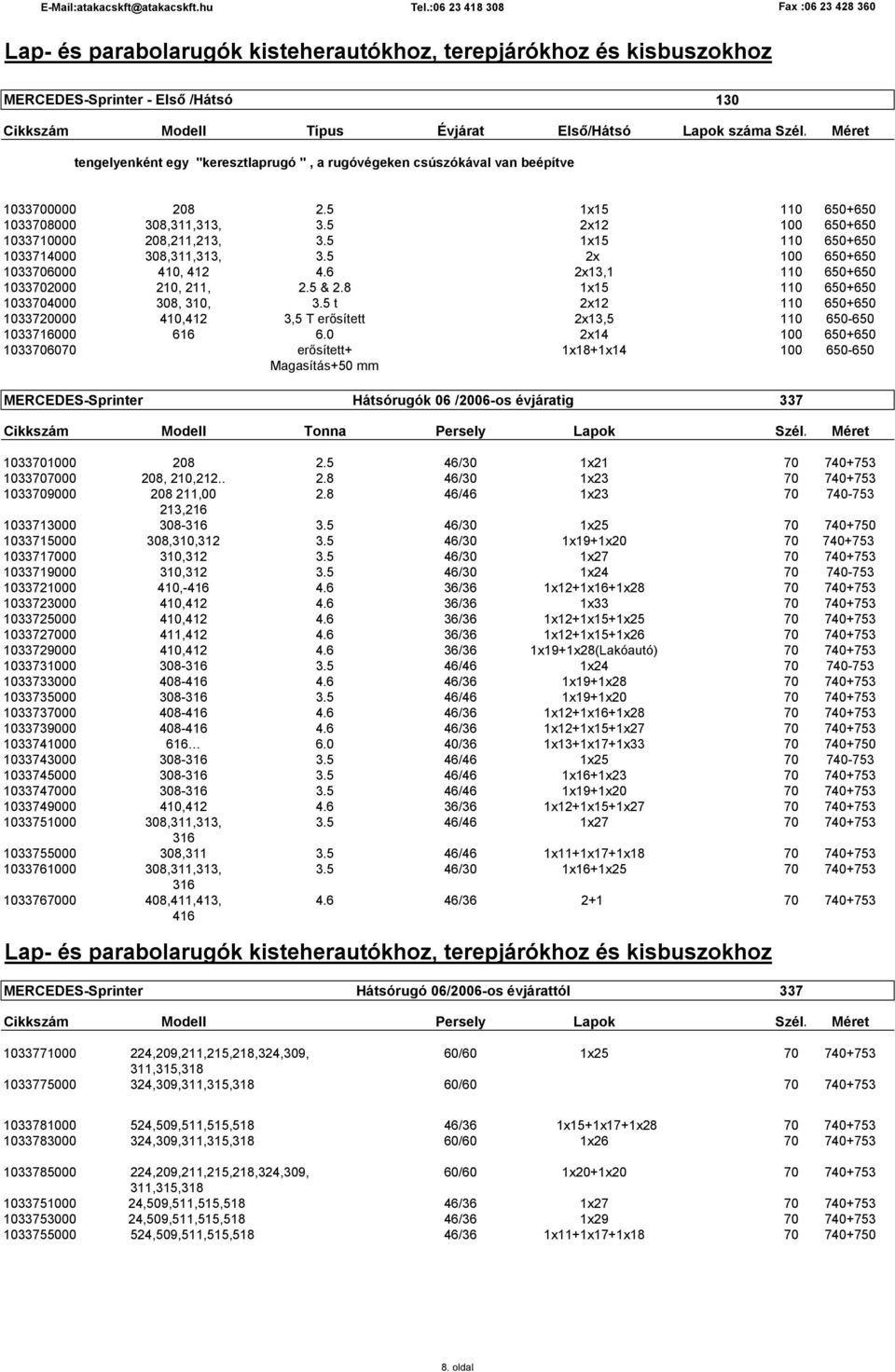 8 1x15 110 650+650 1033704000 308, 310, 3.5 t 2x12 110 650+650 1033720000 410,412 3,5 T erősített 2x13,5 110 650-650 1033716000 616 6.