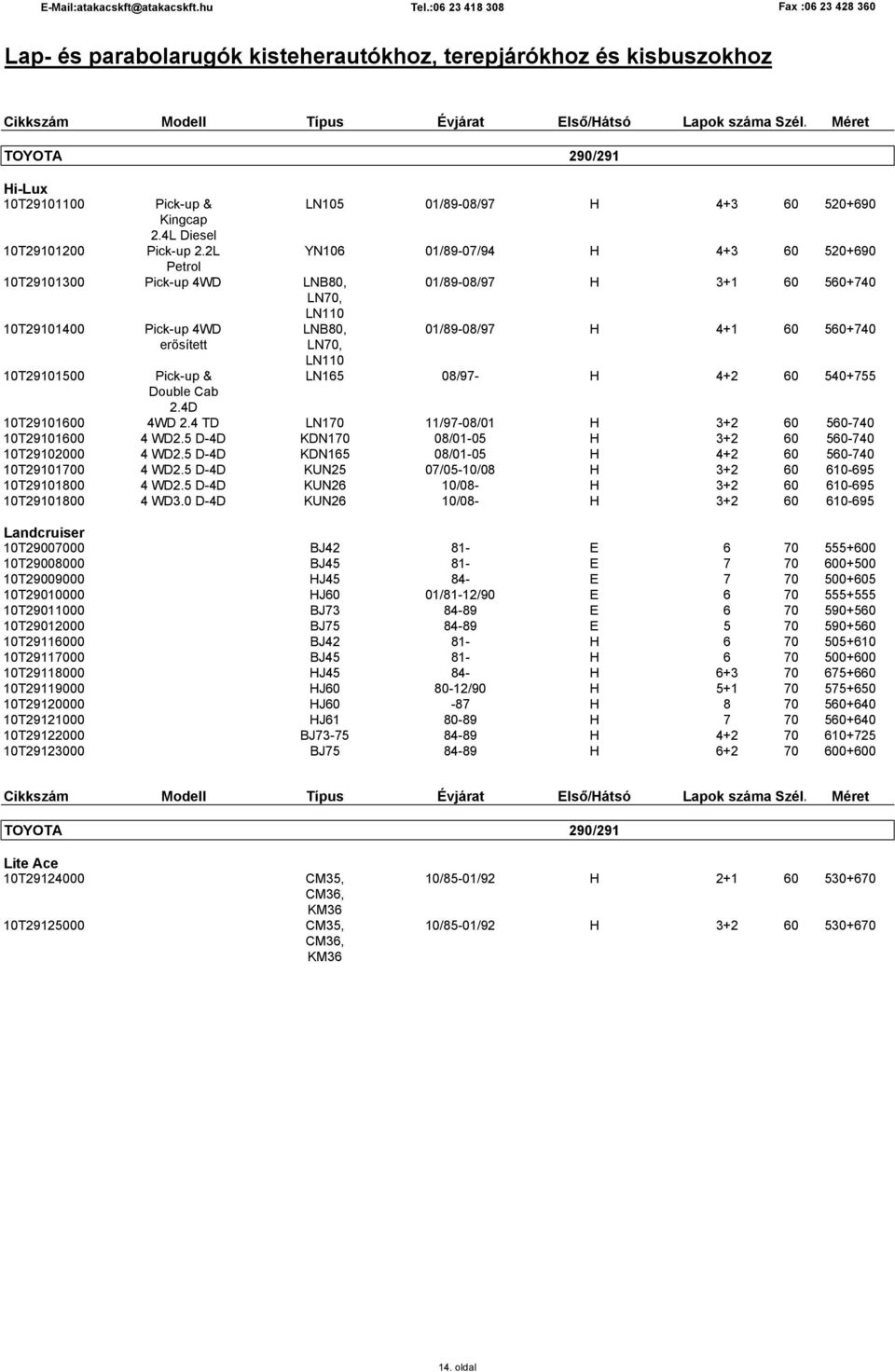 10T29101500 Pick-up & LN165 08/97- H 4+2 60 540+755 Double Cab 2.4D 10T29101600 4WD 2.4 TD LN170 11/97-08/01 H 3+2 60 560-740 10T29101600 4 WD2.