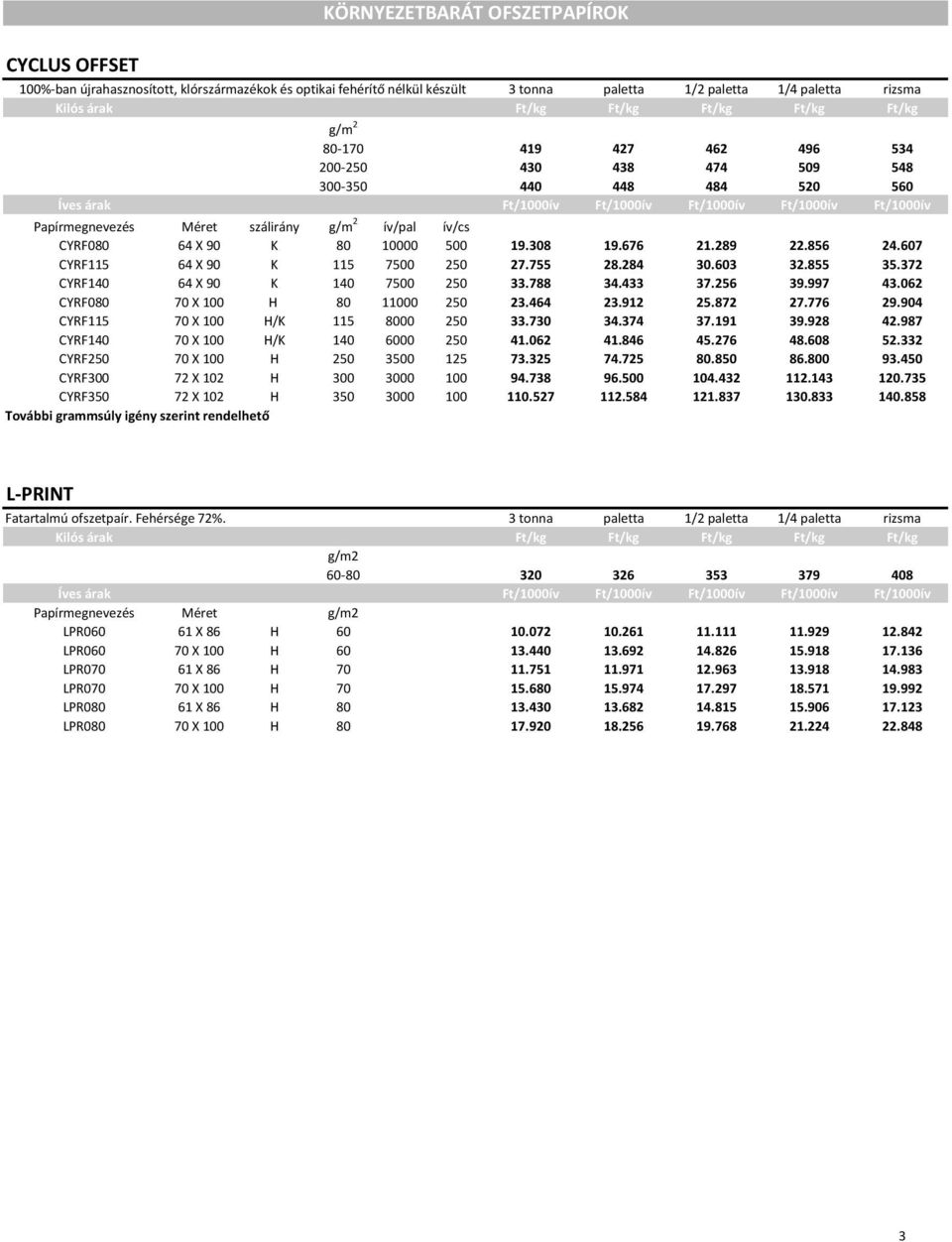 607 CYRF115 64 X 90 K 115 7500 250 27.755 28.284 30.603 32.855 35.372 CYRF140 64 X 90 K 140 7500 250 33.788 34.433 37.256 39.997 43.062 CYRF080 70 X 100 H 80 11000 250 23.464 23.912 25.872 27.776 29.