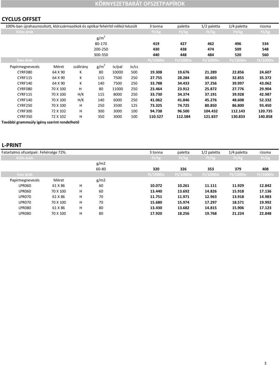 607 CYRF115 64 X 90 K 115 7500 250 27.755 28.284 30.603 32.855 35.372 CYRF140 64 X 90 K 140 7500 250 33.788 34.433 37.256 39.997 43.062 CYRF080 70 X 100 H 80 11000 250 23.464 23.912 25.872 27.776 29.