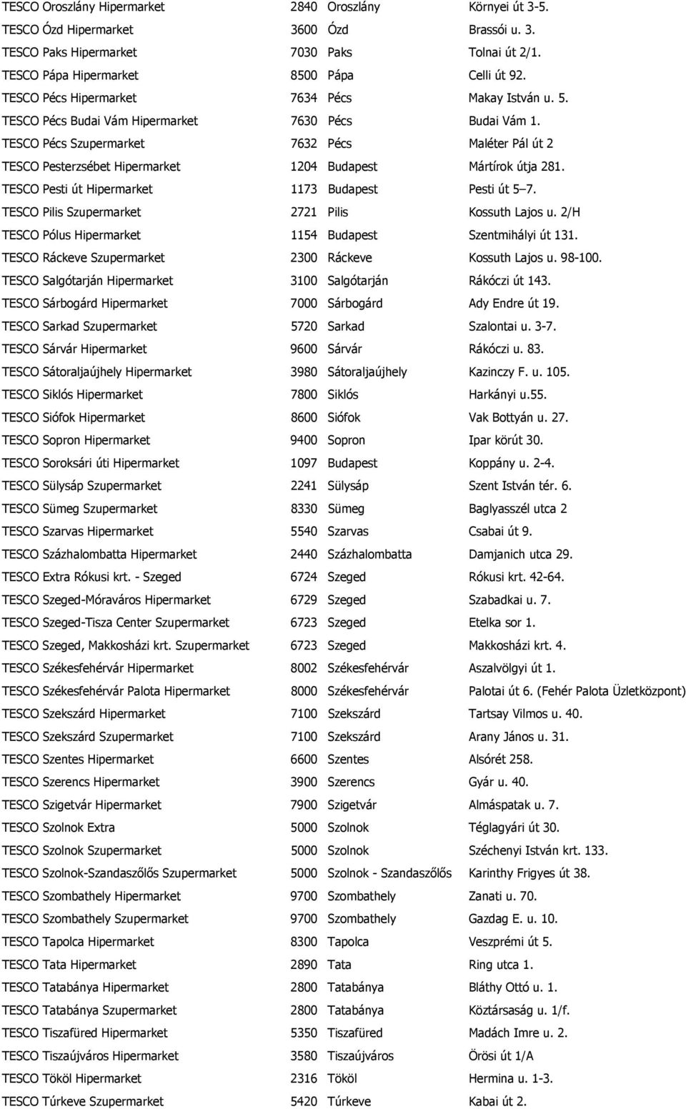 TESCO Pécs Szupermarket 7632 Pécs Maléter Pál út 2 TESCO Pesterzsébet Hipermarket 1204 Budapest Mártírok útja 281. TESCO Pesti út Hipermarket 1173 Budapest Pesti út 5 7.