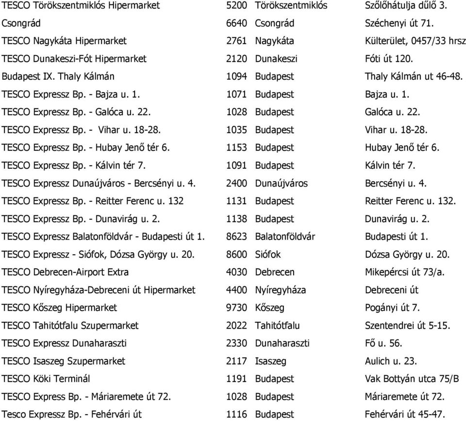 TESCO Expressz Bp. - Bajza u. 1. 1071 Budapest Bajza u. 1. TESCO Expressz Bp. - Galóca u. 22. 1028 Budapest Galóca u. 22. TESCO Expressz Bp. - Vihar u. 18-28. 1035 Budapest Vihar u. 18-28. TESCO Expressz Bp. - Hubay Jenő tér 6.