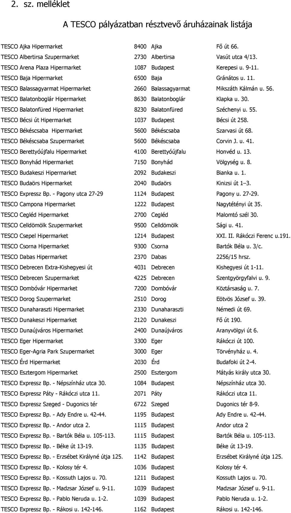 TESCO Balatonboglár Hipermarket 8630 Balatonboglár Klapka u. 30. TESCO Balatonfüred Hipermarket 8230 Balatonfüred Széchenyi u. 55. TESCO Bécsi út Hipermarket 1037 Budapest Bécsi út 258.