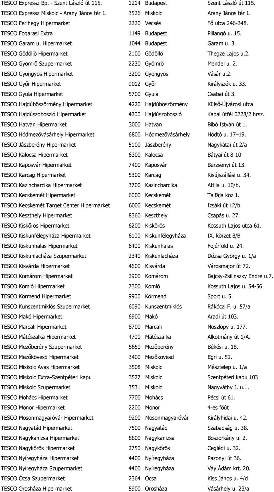 TESCO Gödöllő Hipermarket 2100 Gödöllő Thegze Lajos u.2. TESCO Gyömrő Szupermarket 2230 Gyömrő Mendei u. 2. TESCO Gyöngyös Hipermarket 3200 Gyöngyös Vásár u.2. TESCO Győr Hipermarket 9012 Győr Királyszék u.