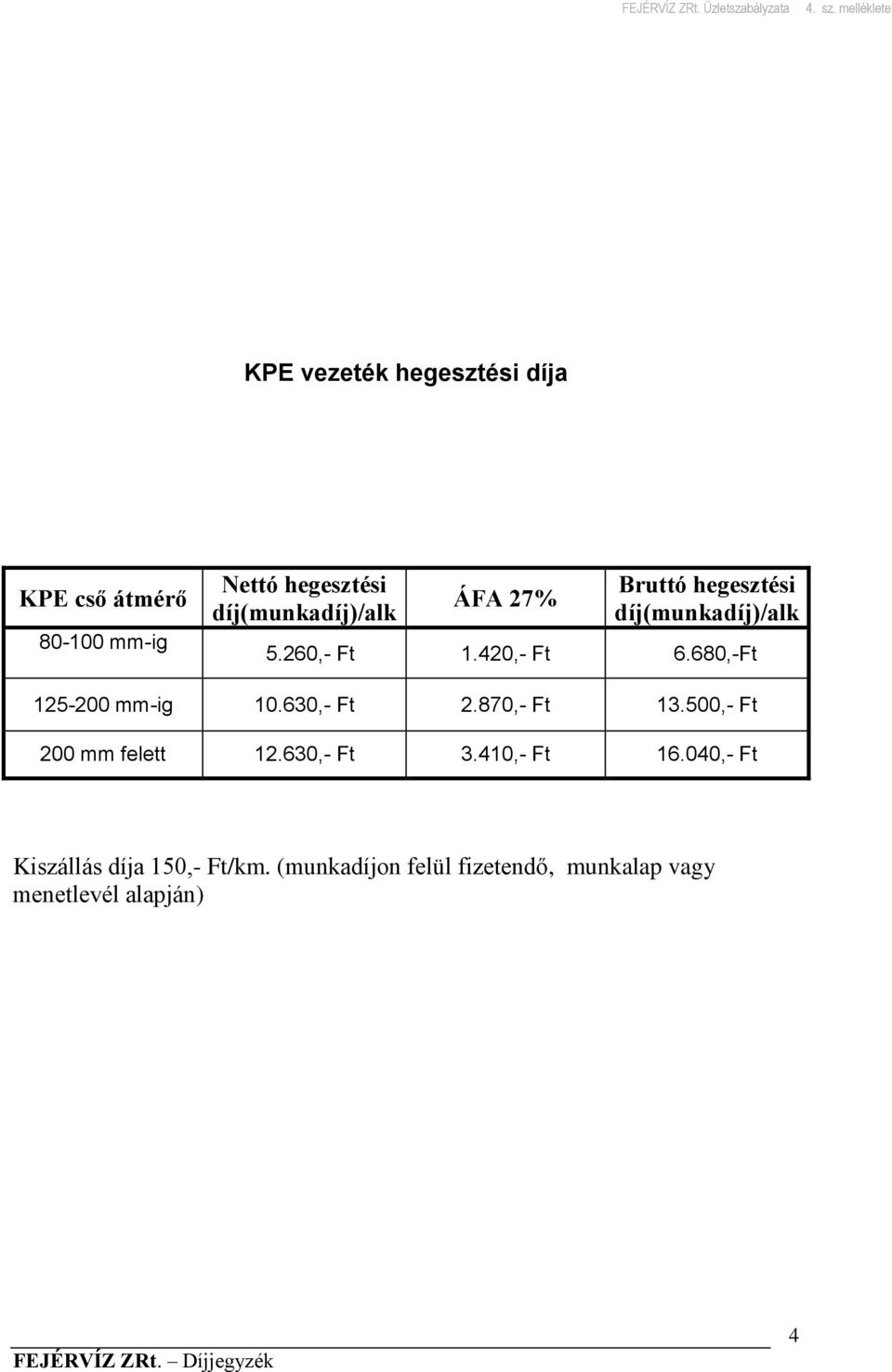 díj(munkadíj)/alk ÁFA 27% Bruttó hegesztési díj(munkadíj)/alk 5.260,- Ft 1.420,- Ft 6.