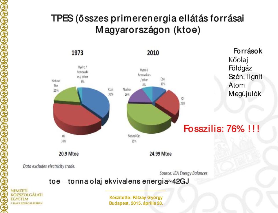 Földgáz Szén, lignit Atom Megújulók