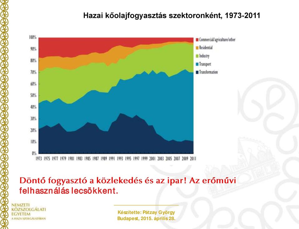 szektoronként,