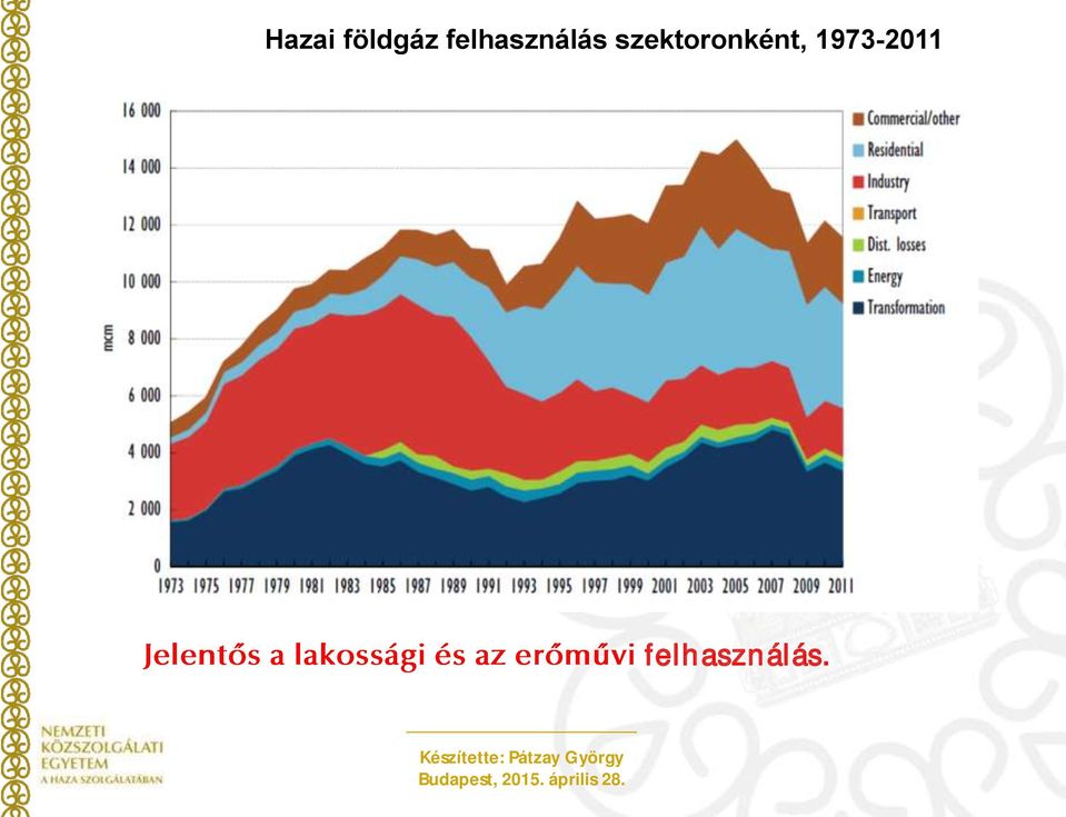 szektoronként,