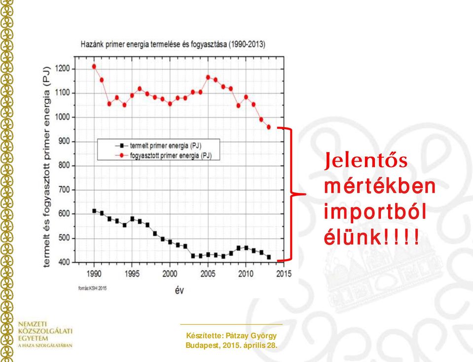 élünk!!!!