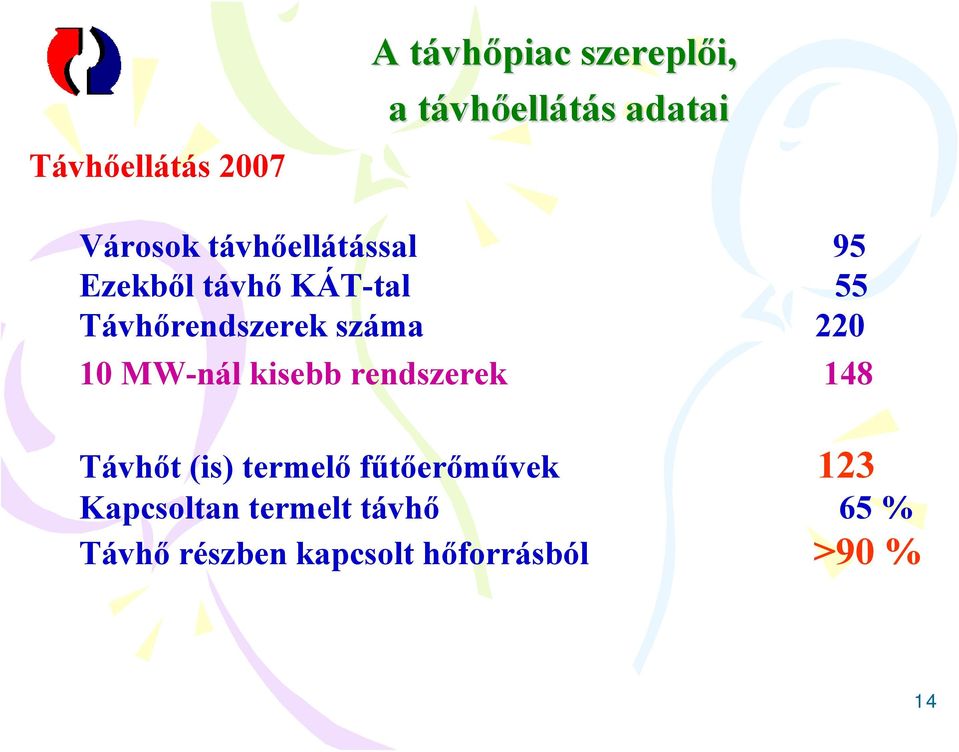 220 10 MW-nál kisebb rendszerek 148 Távhőt (is) termelő fűtőerőművek 123