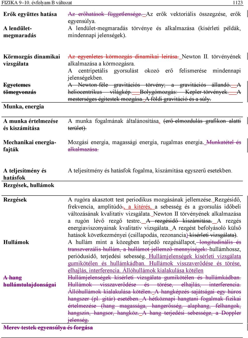 Körmozgás dinamikai vizsgálata Egyetemes tömegvonzás Munka, energia A munka értelmezése és kiszámítása Mechanikai energiafajták Az egyenletes körmozgás dinamikai leírása. Newton II.