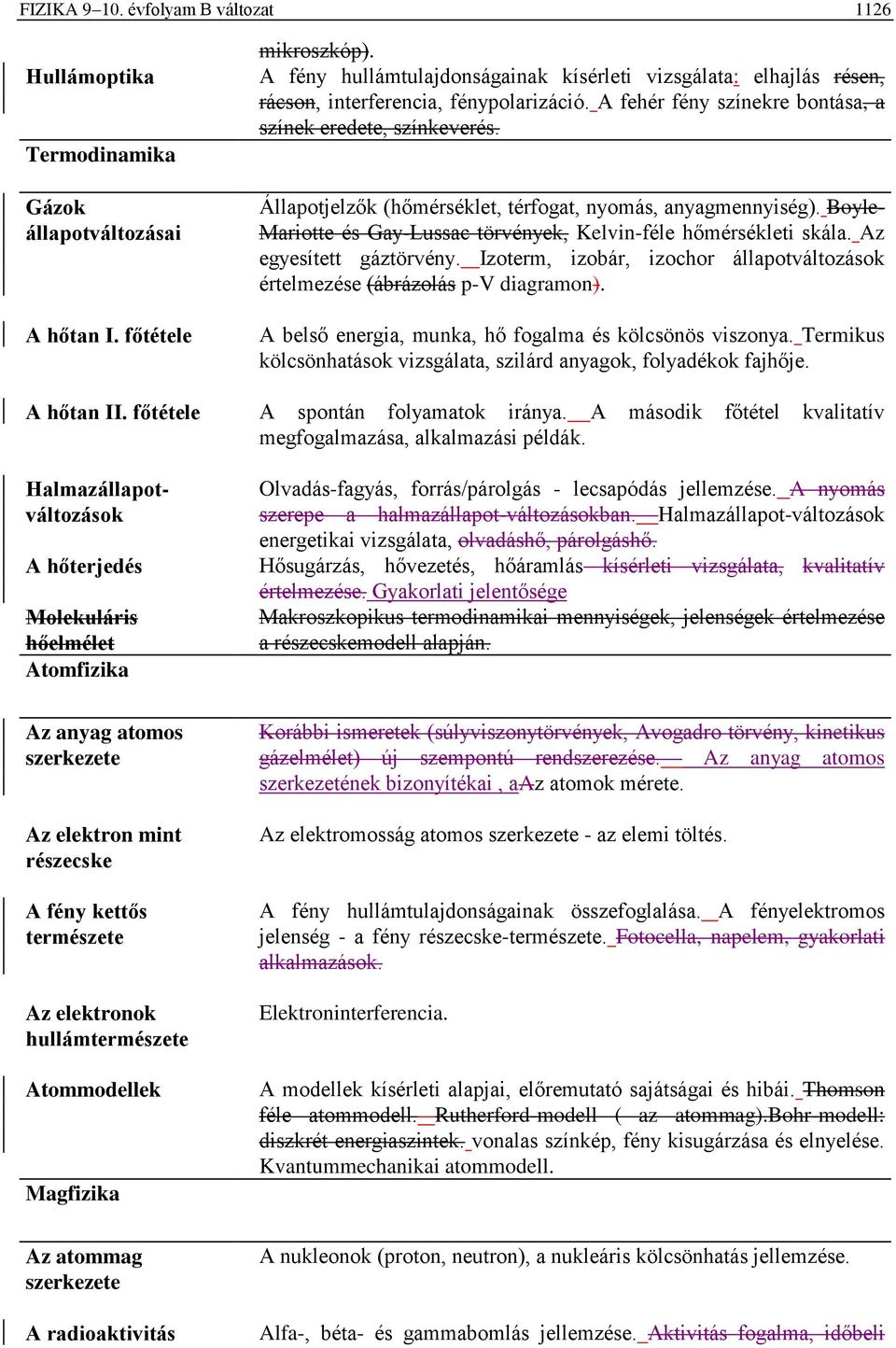 Állapotjelzők (hőmérséklet, térfogat, nyomás, anyagmennyiség). Boyle- Mariotte és Gay-Lussac törvények, Kelvin-féle hőmérsékleti skála. Az egyesített gáztörvény.