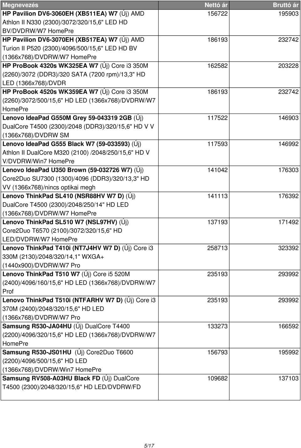 WK359EA W7 (Új) Core i3 350M 186193 232742 (2260)/3072/500/15,6" HD LED (1366x768)/DVDRW/W7 Lenovo IdeaPad G550M Grey 59-043319 2GB (Új) 117522 146903 DualCore T4500 (2300)/2048 (DDR3)/320/15,6" HD V