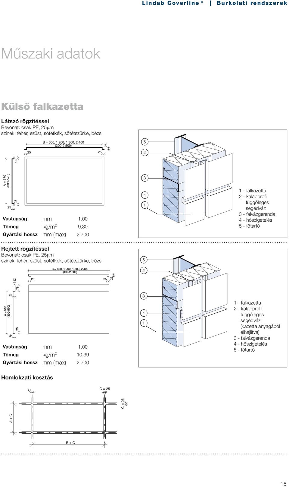 00 Tömeg kg/m 2 9,30 (max) 2 700 3 4 1 1 - falkazetta 2 - kalapprofil függőleges segédváz 3 - falvázgerenda 4 - hőszigetelés 5 - főtartó Rejtett rögzítéssel Bevonat: csak PE,