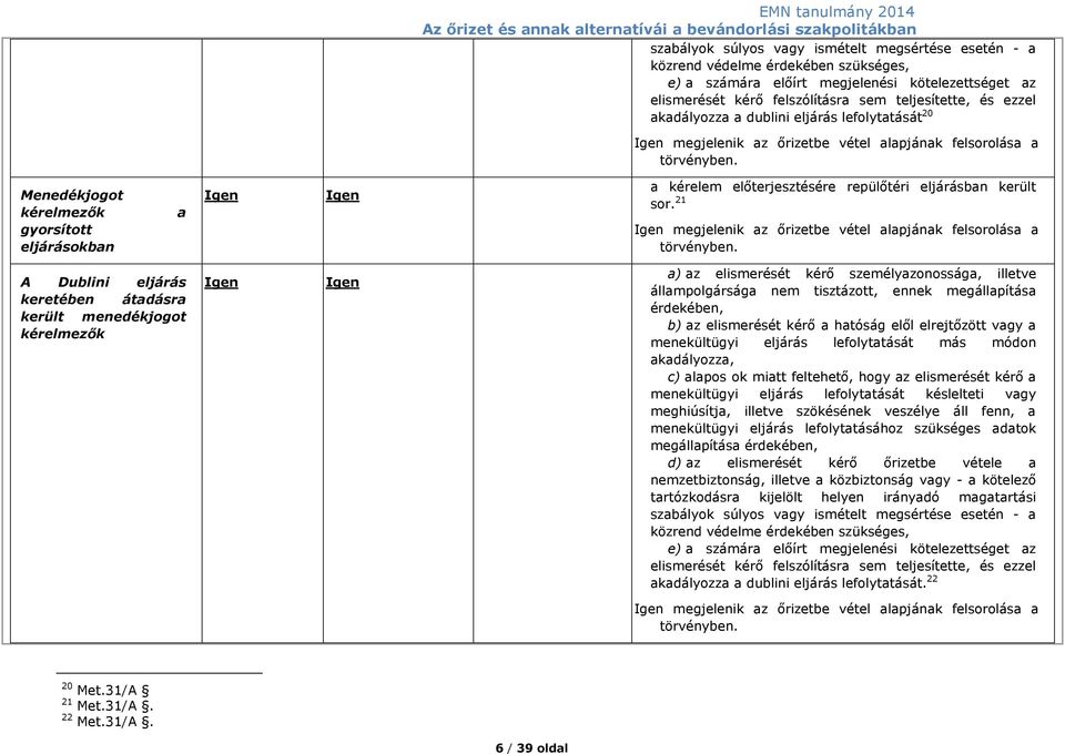 Menedékjogot kérelmezők gyorsított eljárásokban a Igen Igen a kérelem előterjesztésére repülőtéri eljárásban került sor. 21 Igen megjelenik az őrizetbe vétel alapjának felsorolása a törvényben.