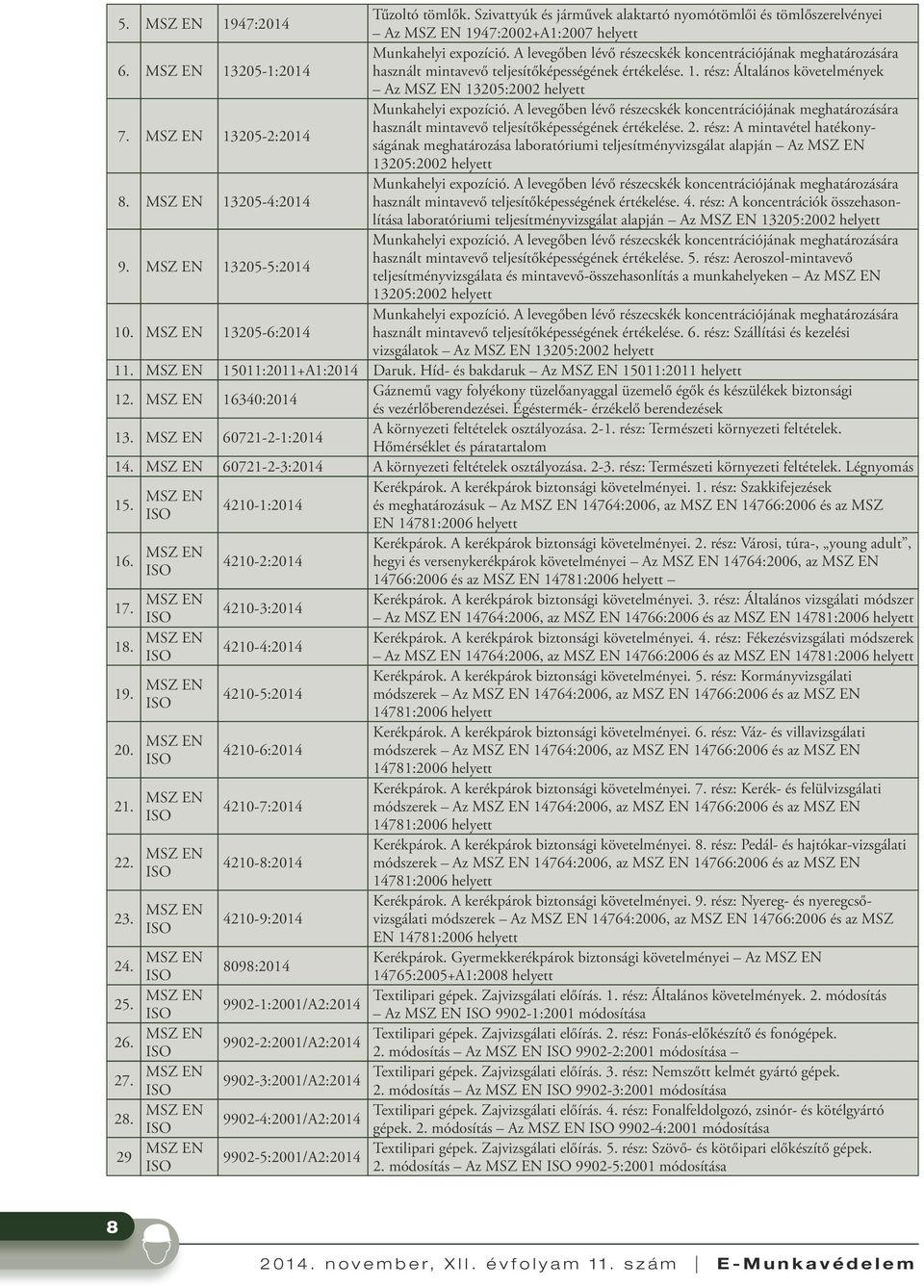 13205-2:2014 Munkahelyi expozíció. A levegőben lévő részecskék koncentrációjának meghatározására használt mintavevő teljesítőképességének értékelése. 2.