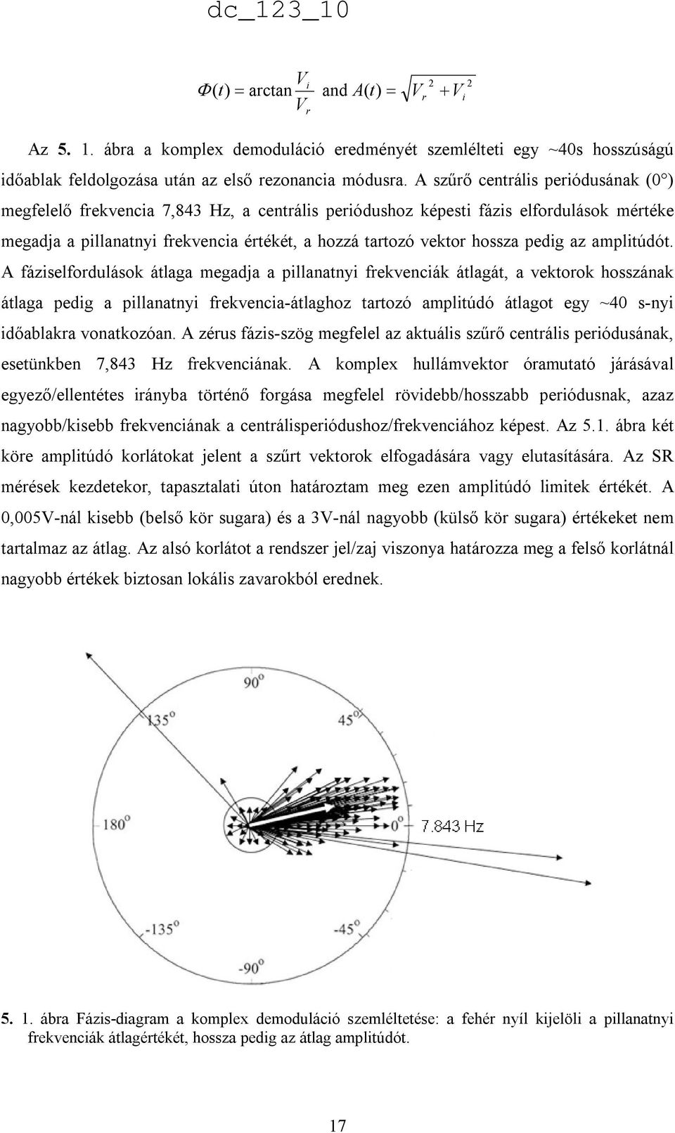 pedig az amplitúdót.