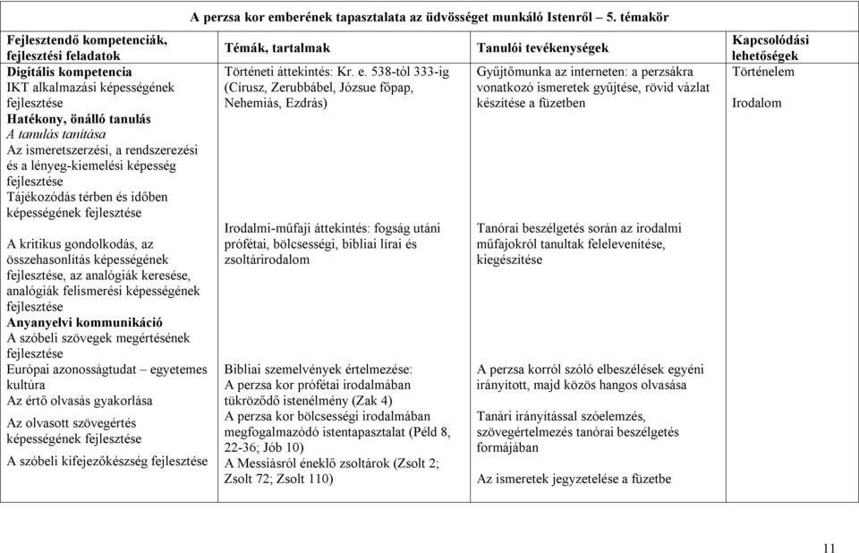 kultúra Az értő olvasás gyakorlása Az olvasott szövegértés képességének A szóbeli kifejezőkészség A perzsa kor emberének tapasztalata az üdvösséget munkáló Istenről 5.