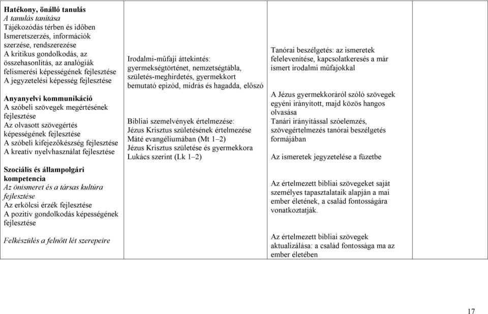 Az erkölcsi érzék A pozitív gondolkodás képességének Felkészülés a felnőtt lét szerepeire Irodalmi-műfaji áttekintés: gyermekségtörténet, nemzetségtábla, születés-meghirdetés, gyermekkort bemutató