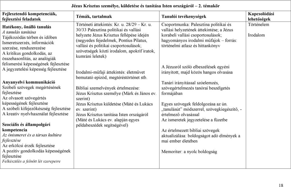 önismeret és a társas kultúra Az erkölcsi érzék A pozitív gondolkodás képességének Felkészülés a felnőtt lét szerepeire Jézus Krisztus személye, küldetése és tanítása Isten országáról 2.