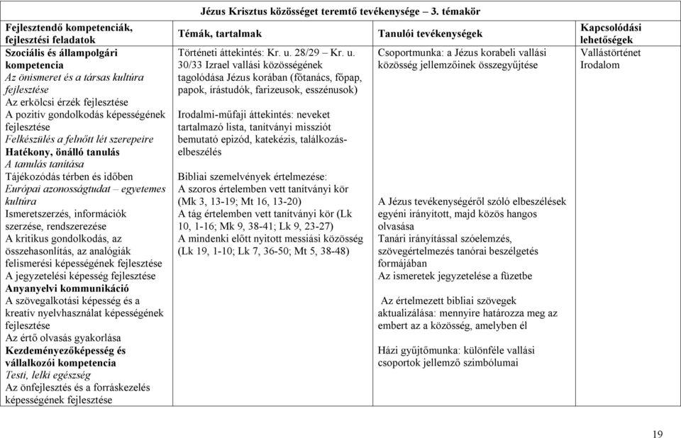 képességének A jegyzetelési képesség A szövegalkotási képesség és a kreatív nyelvhasználat képességének Az értő olvasás gyakorlása Kezdeményezőképesség és vállalkozói kompetencia Testi, lelki