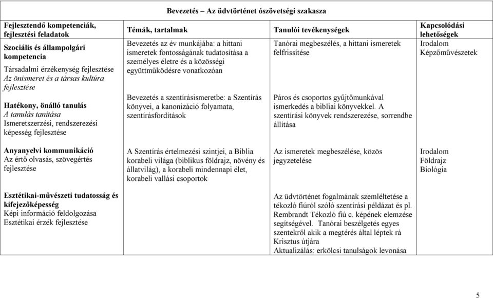 szentírásismeretbe: a Szentírás könyvei, a kanonizáció folyamata, szentírásfordítások Tanórai megbeszélés, a hittani ismeretek felfrissítése Páros és csoportos gyűjtőmunkával ismerkedés a bibliai