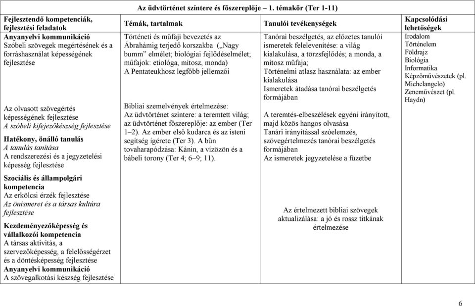 a felelősségérzet és a döntésképesség A szövegalkotási készség Az üdvtörténet színtere és főszereplője 1.