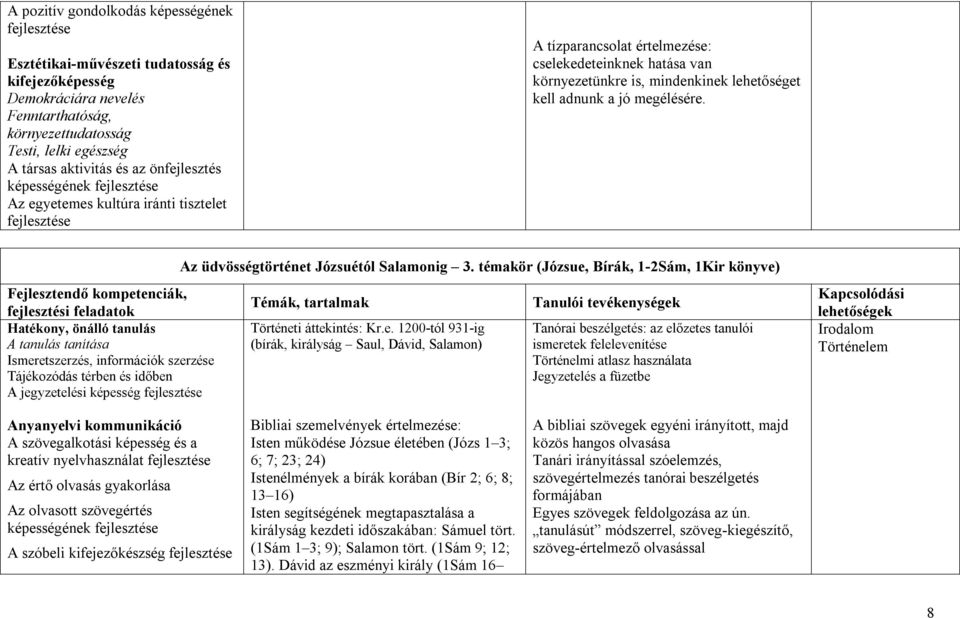 Fejlesztendő kompetenciák, A tanulás tanítása Ismeretszerzés, információk szerzése Tájékozódás térben és időben A jegyzetelési képesség Az üdvösségtörténet Józsuétól Salamonig 3.