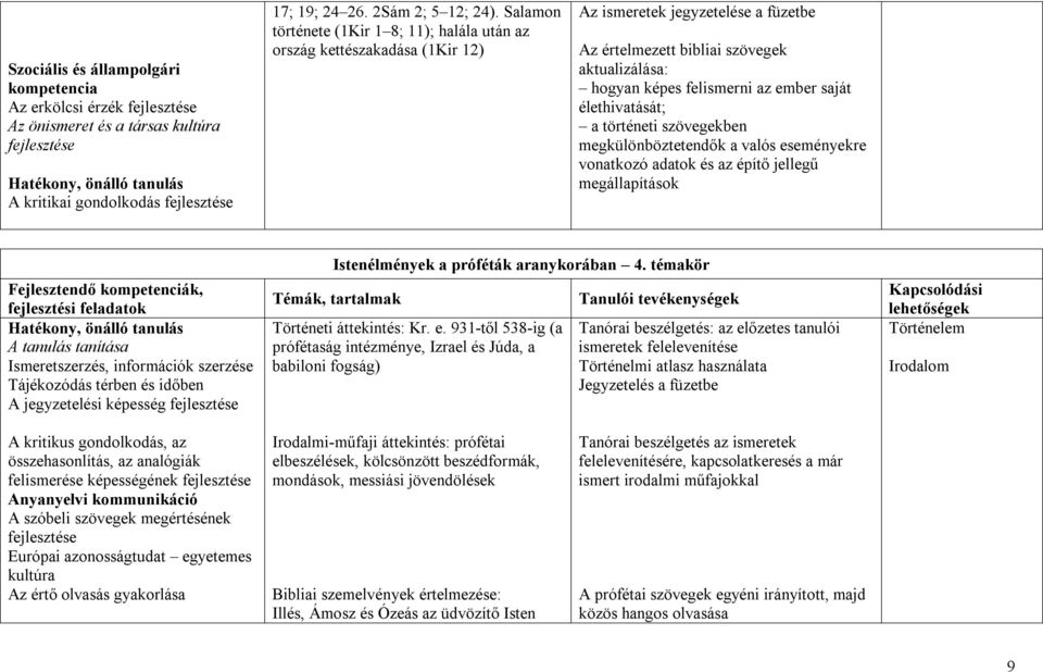 saját élethivatását; a történeti szövegekben megkülönböztetendők a valós eseményekre vonatkozó adatok és az építő jellegű megállapítások Fejlesztendő kompetenciák, A tanulás tanítása Ismeretszerzés,