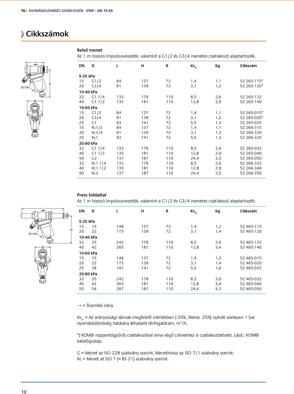 265-140 10-60 kpa 15 G1/2 84 137 72 1,4 1,1 52 265-015* 20 G3/4 91 139 72 3,1 1,2 52 265-020* 25 G1 93 141 72 5,5 1,3 52 265-025 15 Rc1/2 84 137 72 1,4 1,1 52 266-315 20 Rc3/4 91 139 72 3,1 1,2 52
