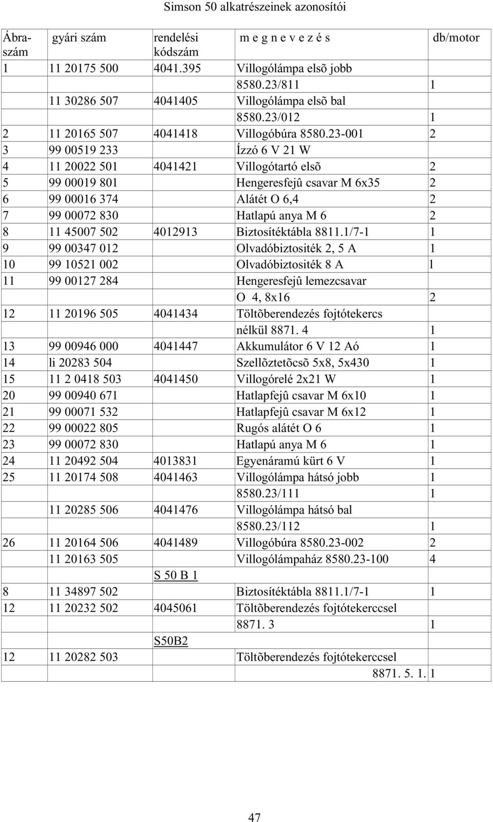 23-001 2 3 99 00519 233 Ízzó 6 V 21 W 4 11 20022 501 4041421 Villogótartó elsõ 2 5 99 00019 801 Hengeresfejû csavar M 6x35 2 6 99 00016 374 Alátét O 6,4 2 7 99 00072 830 Hatlapú anya M 6 2 8 11 45007