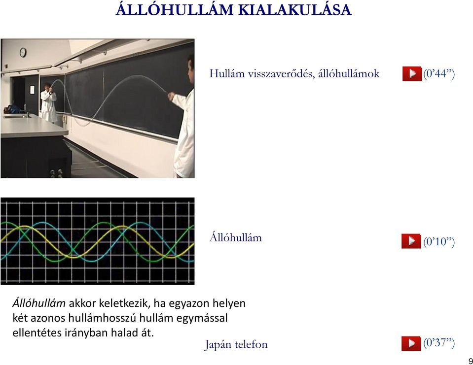 keletkezik, ha egyazon helyen két azonos hullámhosszú