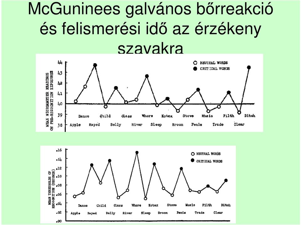 bőrreakció és