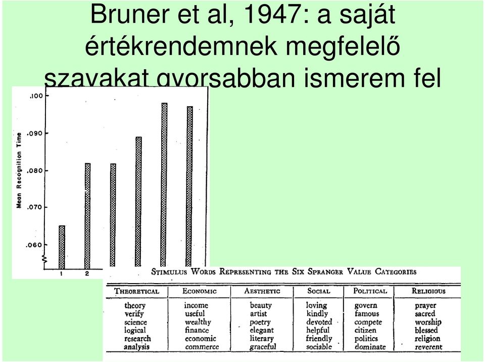 értékrendemnek