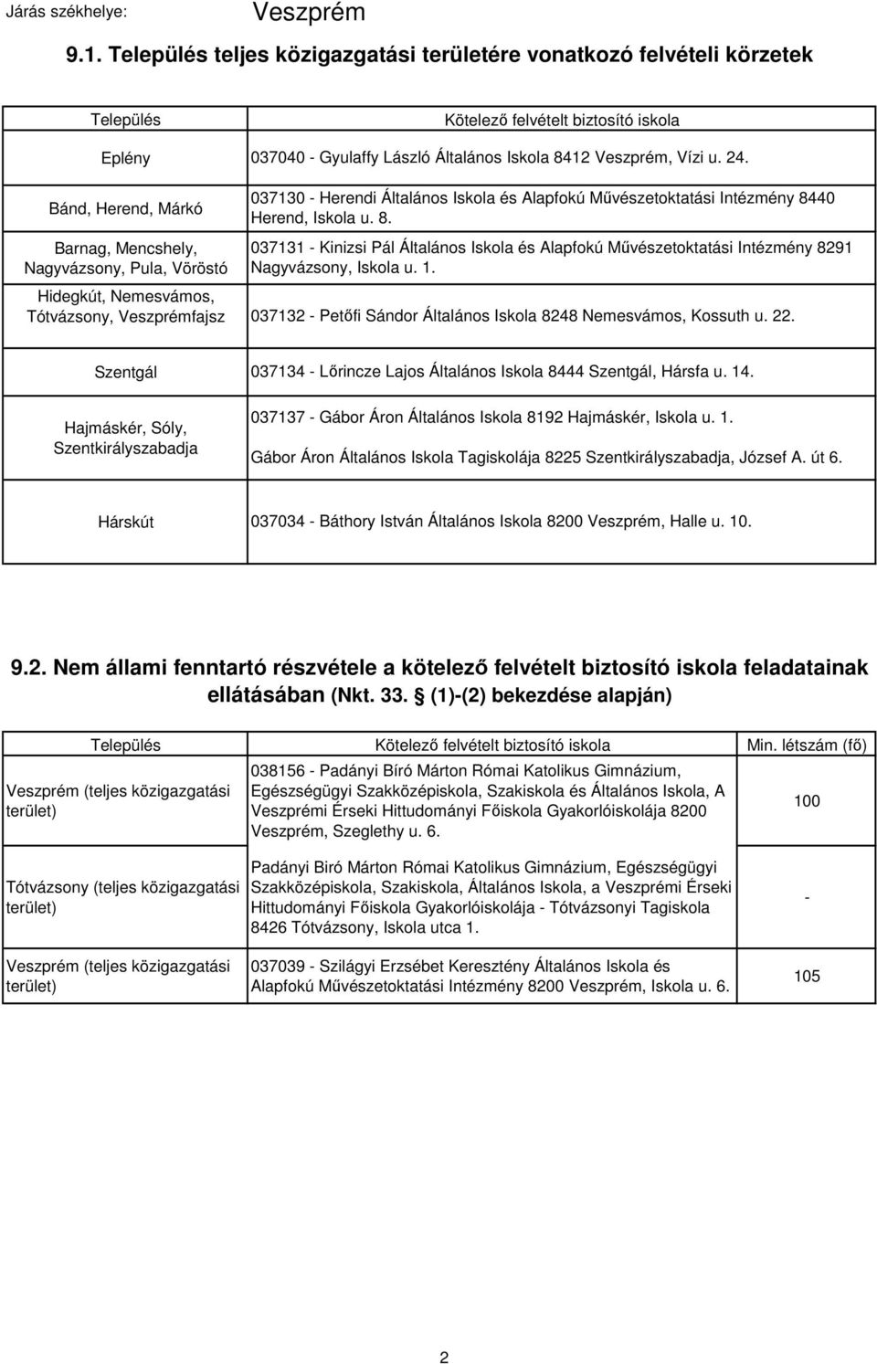 Veszprémfajsz Kötelező felvételt biztosító iskola 037040 - Gyulaffy László Általános Iskola 8412 Veszprém, Vízi u. 24.