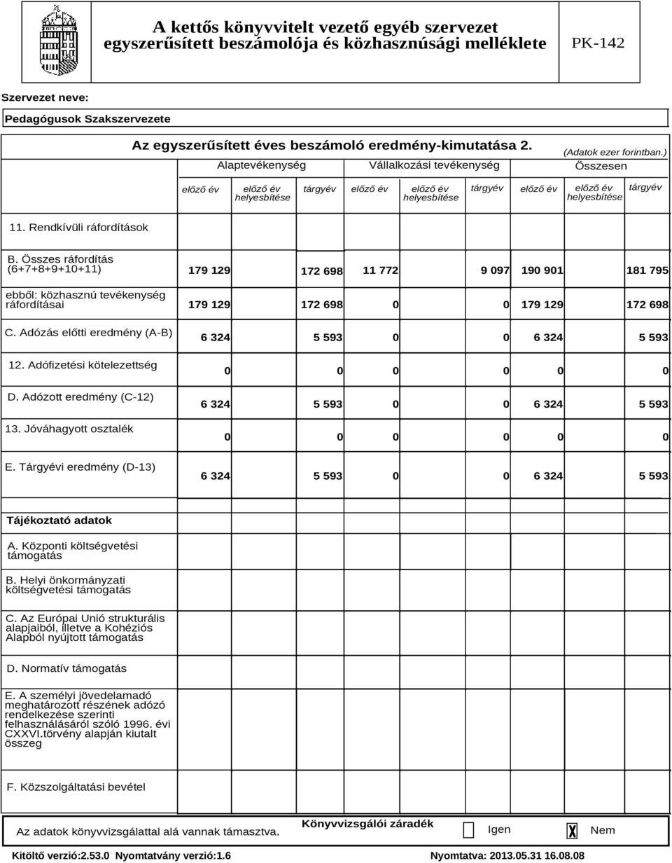 Jóváhagyott osztalék 179 129 11 772 9 097 190 901 181 795 172 698 179 129 172 698 0 0 179 129 172 698 6 324 5 593 0 0 6 324 5 593 0 0 6 324 5 593 0 0 6 324 5 593 0 0 E.