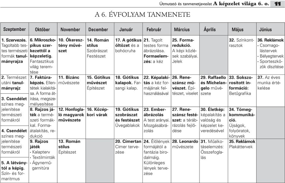 A látványtól a képig. Szín- és formaritmus 6. Mikroszkopikus szerkezettôl a képzeletig. Fantasztikus világ teremtése 7. Faktúraképzés. Ellentétek kialakítása. A forma átírása, megszemélyesítése 8.