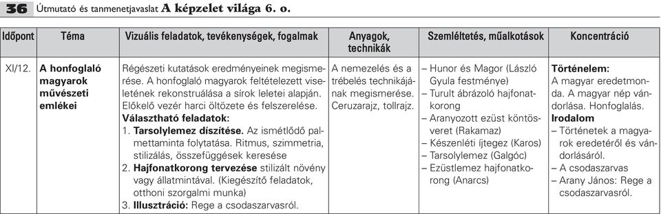 Az ismétlôdô palmettaminta folytatása. Ritmus, szimmetria, stilizálás, összefüggések keresése 2. Hajfonatkorong tervezése stilizált növény vagy állatmintával.